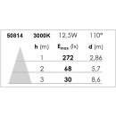 tableau-borne-exterieure-led-125w-3000k-pixo-aric.jpeg ARIC
