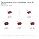Meuleuse d'angle Pro TP-AG 36:230-22 Li BL - diamètre 230mm - Solo - Power X-Change 11.jpeg EINHELL