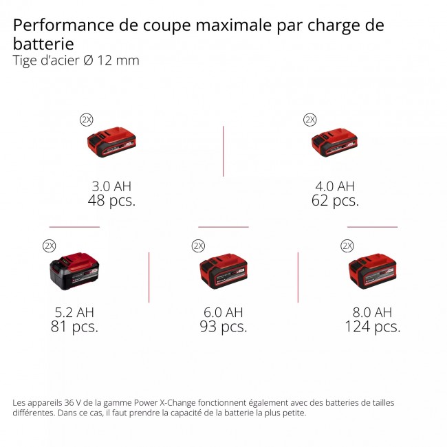 Meuleuse d'angle Pro TP-AG 36:230-22 Li BL - diamètre 230mm - Solo - Power X-Change 11.jpeg EINHELL