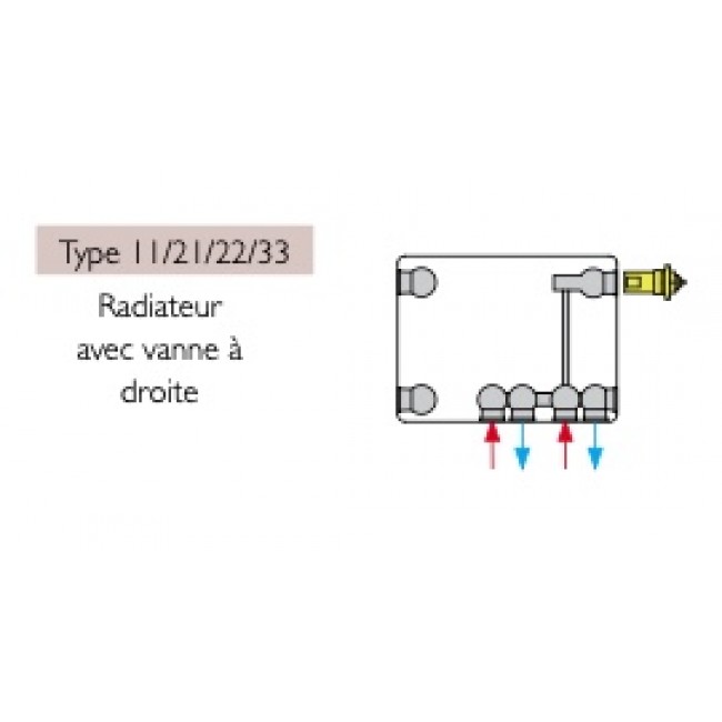 mode-raccordement-radiateur-vanne-droite-planar-style-8-stelrad-bricozor.jpg STELRAD