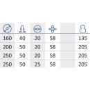 Cotes roues puretech Bricozor.jpg TENTE