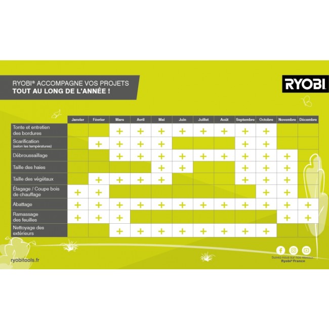 SGRYDI194-calendrier-utilisation-Ryobi-OPE.jpg RYOBI