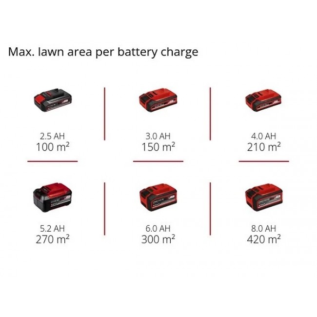 Tondeuse à gazon électrique GE-CM 18 Li Set (2x3,0Ah) - Power X-Change - Bricozor 4.jpeg EINHELL