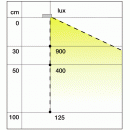 S511169.gif L&S LIGHT