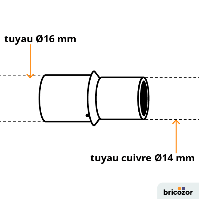 schema_jonction-111610.png BRICOZOR
