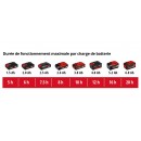 Pulvérisateur à pression sans fil GE-WS 18:35 Li-Solo - Power X-Change - Bricozor 8.jpeg EINHELL