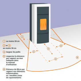 Poêle à granulés étanche - 12,1 kW - Réservoir 29 kg - Terry Plus LA NORDICA EXTRAFLAME