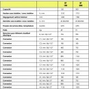 tableau-ballon-tampon-150-200-litres-sunny-bricozor.jpg SUNNY