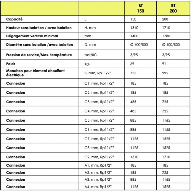 tableau-ballon-tampon-150-200-litres-sunny-bricozor.jpg SUNNY