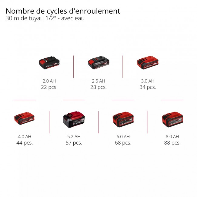Enrouleur de tuyau sans fil - GE-HR 18:30 Li-Solo - Power X-Change - Bricozor 11.jpeg EINHELL
