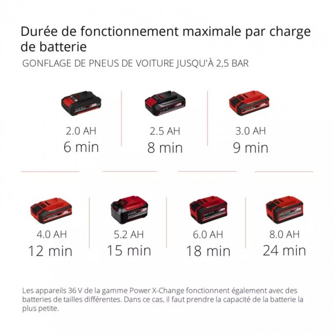 Compresseur sans fil TE-AC 36:8 Li OF Set-Solo - Power X-Change - Bricozor 7.jpeg EINHELL