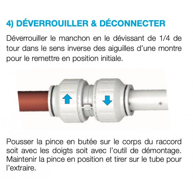 Schéma de vérouillage ete de déconnection Speedfit.jpg John Guest