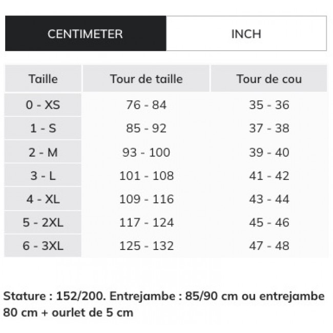 schema.jpg CEPOVETT SAFETY