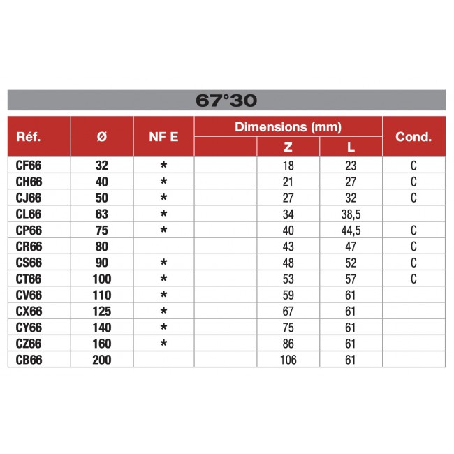 Tableau coude 67°30 femelle Femelle nicoll bricozor.jpg NICOLL