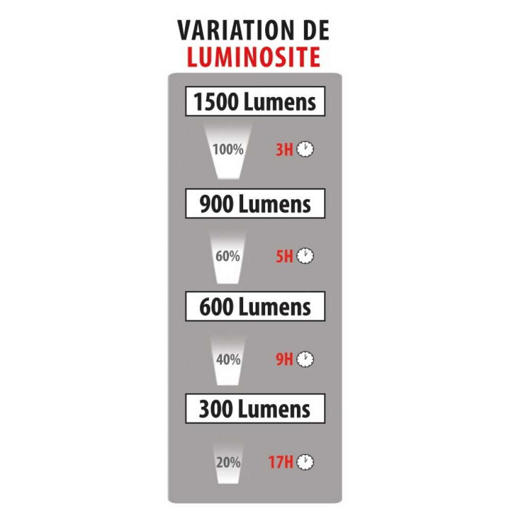 Projecteur rechargeable - température de couleur réglable - 1500 lm  OUTIFRANCE