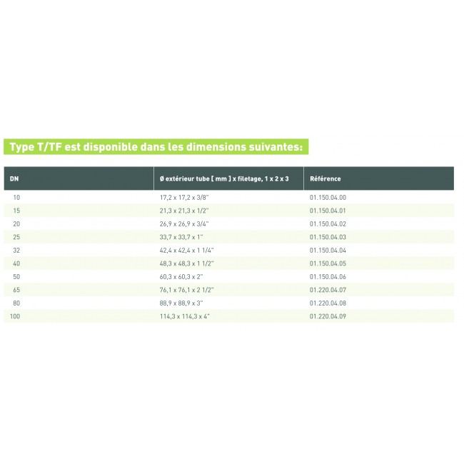 Tableau raccord T serie 150 Gebo.jpg GEBO