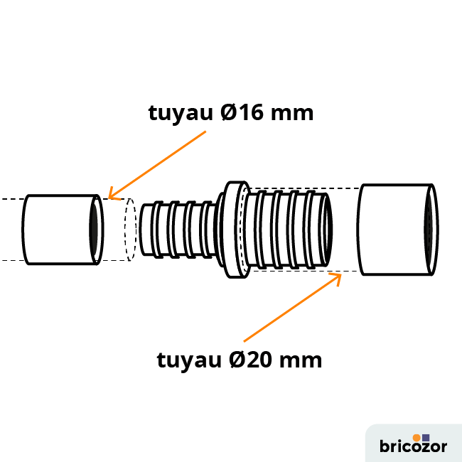 schema_manchon-110945.png BRICOZOR