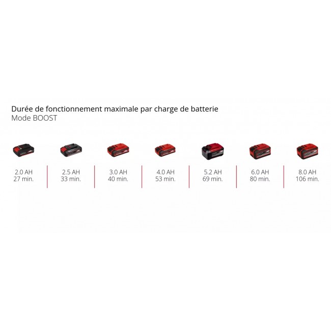Taille-haies sans fil Pro GP-CH 18:50 Li BL-Solo - Power X-Change - Bricozor 12.jpeg EINHELL