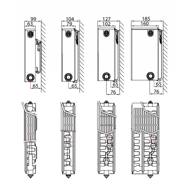 Caractéristique par Type Planar 8.jpg STELRAD