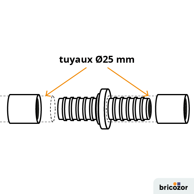 schema_manchon-114165.png BRICOZOR
