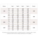 tableau-caracteristiques-nominales-et-emissions-suivant-en442-radiateur-vertex-style-stelrad-bricozor.png STELRAD
