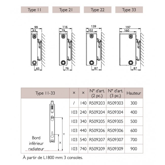 consoles-j-type-monclac-vdi-6036-radiateur-compact-planar-stelrad-bricozor.jpg STELRAD