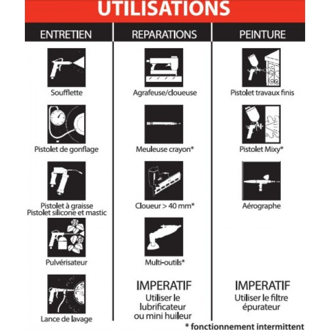 Compresseur d'air vertical 24L 1,5HP TWENTY-7.jpeg MECAFER