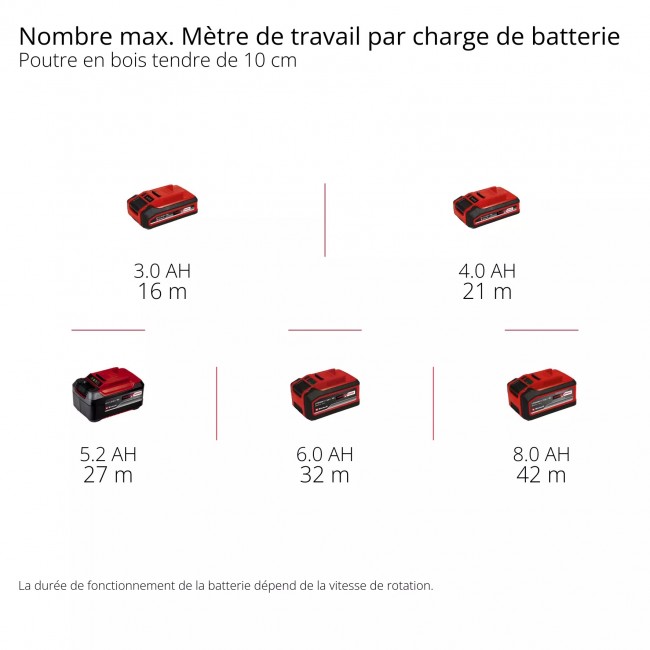 Rénovateur sans fil Pro - TP-BR 18:32 Li BL - Solo - Power X-Change - Bricozor 10.jpeg EINHELL