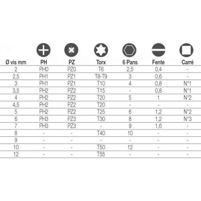 pi-embout-tournevis.jpg BOSCH