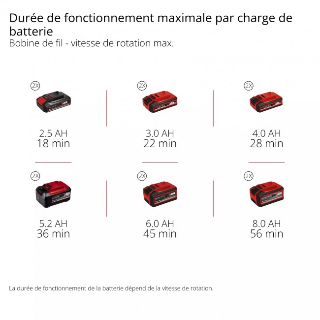 Débroussailleuse sans fil pro - GP-BC 36:430 Li BL-Solo - Power X-Change - Bricozor 13.jpeg EINHELL