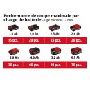 Meuleuse d'angle sans fil - TE-AG 18:115 Li-Solo - Power X-Change - Bricozor 4.jpeg EINHELL