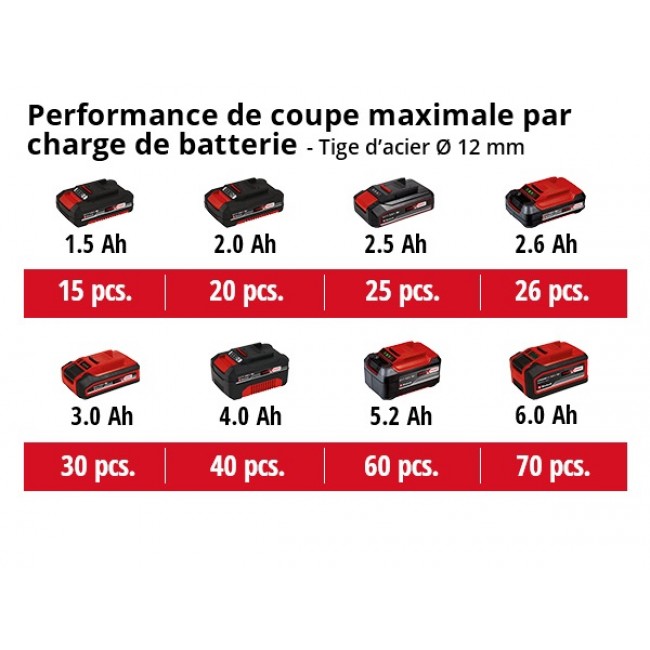 Meuleuse d'angle sans fil - TE-AG 18:115 Li-Solo - Power X-Change - Bricozor 4.jpeg EINHELL