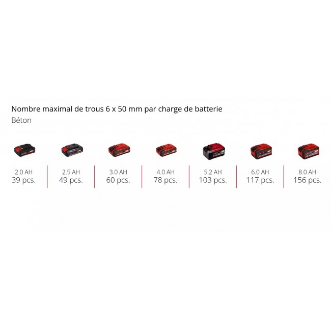 Marteau perforateur sans fil - TE-HD 18:20 Li - Solo - Power X-Change - Bricozor 7.jpeg EINHELL