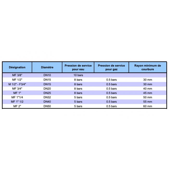 Flexible inox extensible Bricozor.jpg RS