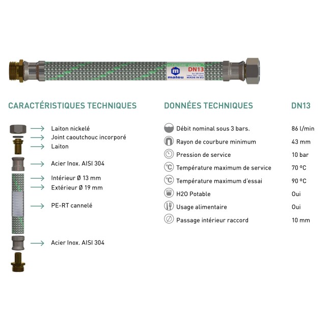 Flexible DN8 Flexcore® Green.jpg NEOPERL