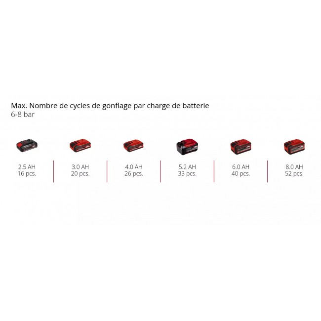 Compresseur sans fil TE-AC 18:75 Li OF-Solo - Power X-Change - Bricozor 10.jpeg EINHELL