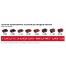 Ventilateur sans fil - GE-CF 18:2200 Li - Solo - Power X-Change - Bricozor 6.jpeg EINHELL