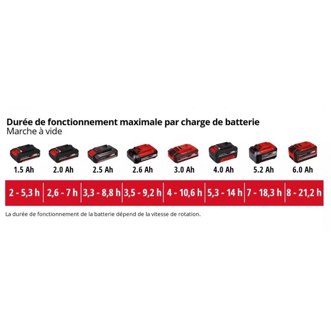 Ventilateur sans fil - GE-CF 18:2200 Li - Solo - Power X-Change - Bricozor 6.jpeg EINHELL