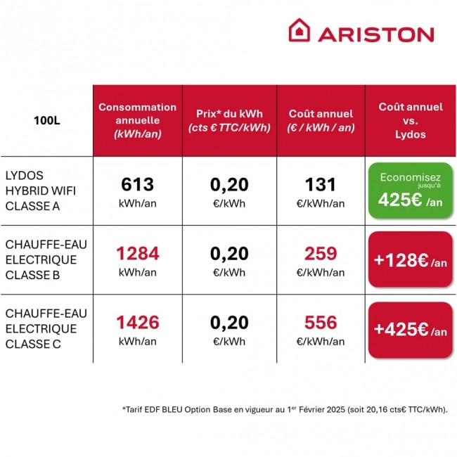 5411692130954_3.jpg ARISTON