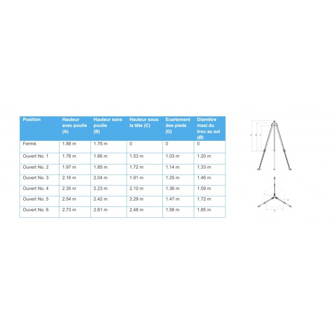 Schéma - Trépied Tracpode avec 2 kits de poulie - Bricozor.jpg TRACTEL