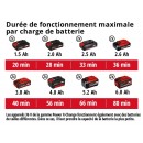 Outil multi-fonctions sans fil GE-LM 36:4in1 Li-Solo - Power X-Change - Bricozor 4.jpeg EINHELL