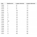 Le foret béton carbure 4G4 de Bosch .jpg DIAGER