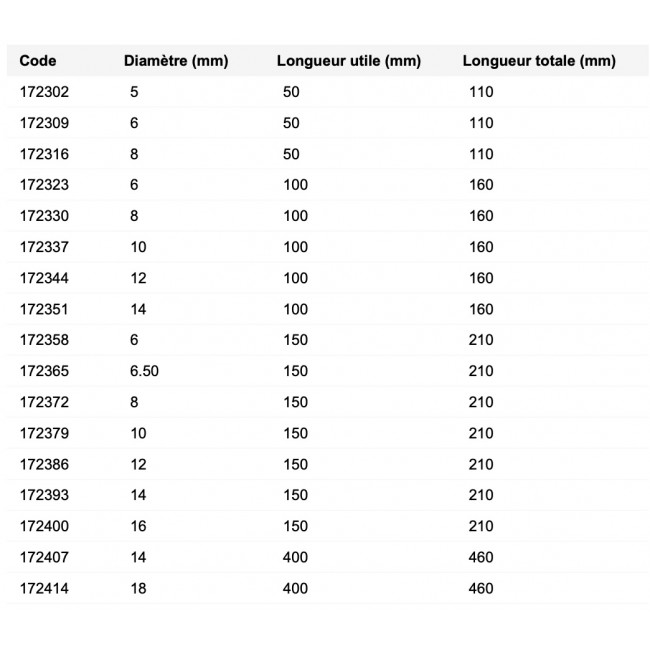 Le foret béton carbure 4G4 de Bosch .jpg DIAGER
