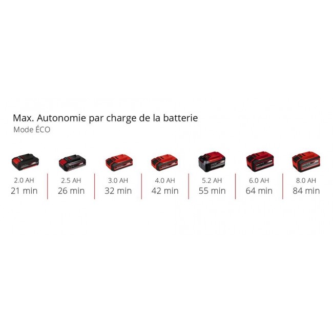 Autonomie.jpeg EINHELL