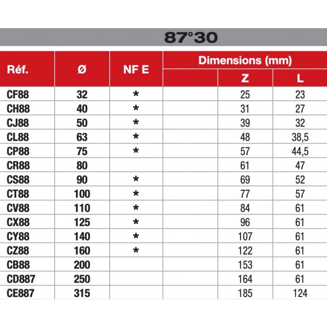 Tableau cotes coude pvc 87°30 FF Nicoll Bricozor.jpg NICOLL