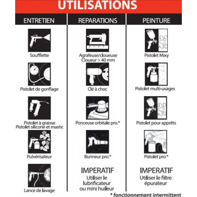 Compresseur coaxial v lubrifié 100L - 3Hp 9 bar-3.jpeg MECAFER