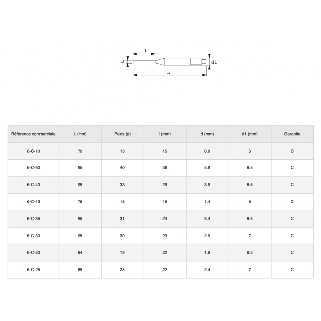 Tableau tailles.png SAM OUTILLAGE