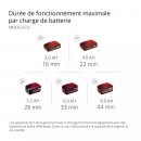 Aspirateur eaux et poussières sans fil TP-VC 36:30 S Auto-Solo - Bricozor 11.jpeg EINHELL