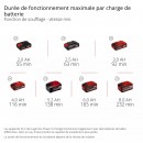 Souffleur de feuilles sans fil Pro - GP-LB 36:230 Li E BL-Solo - Power X-Change 11.jpeg EINHELL