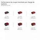 Élagueuse sans fil GP-PS 18:20 Li BL-Solo - 15 cm - Power X-Change 10.jpeg EINHELL